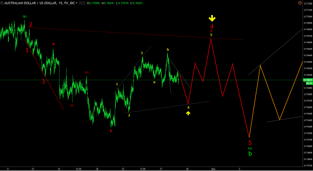 Click to Enlarge

Name: AUDUSD 28Noiv17.png
Size: 92 KB