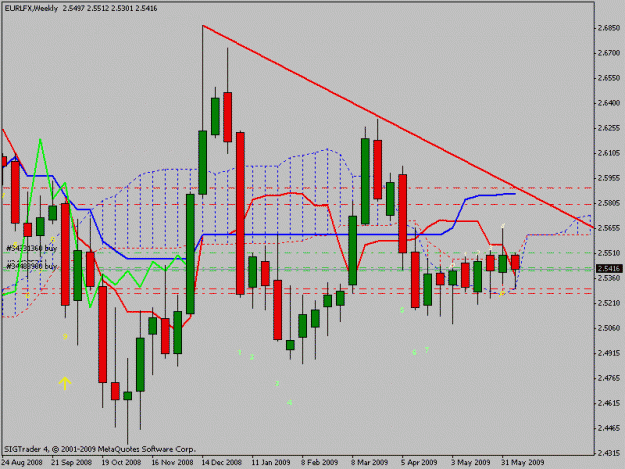 Click to Enlarge

Name: eurlfxweek.gif
Size: 18 KB