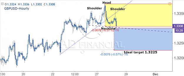 Click to Enlarge

Name: gbpusd hourly.jpg
Size: 97 KB