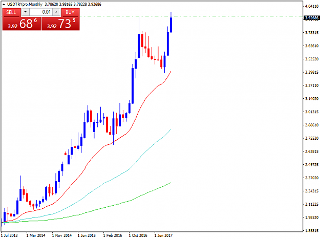 Click to Enlarge

Name: USDTRYproMonthly.png
Size: 23 KB