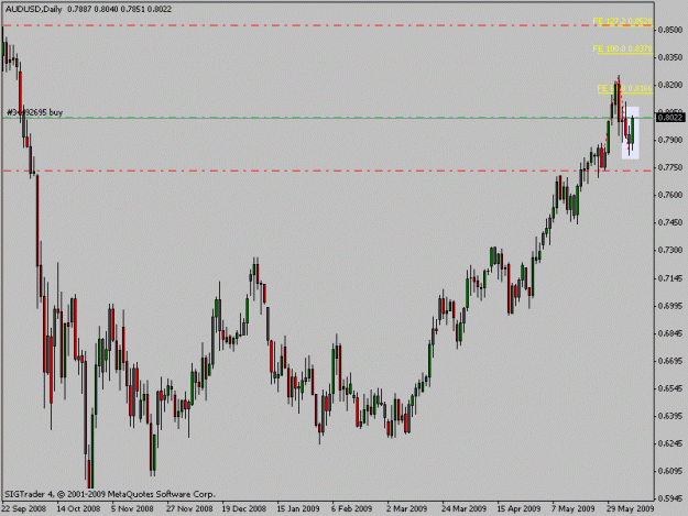 Click to Enlarge

Name: audusd.gif
Size: 14 KB
