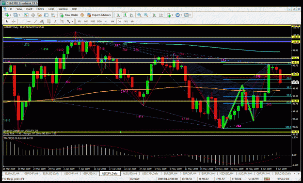 Click to Enlarge

Name: usdjpy daily.gif
Size: 57 KB