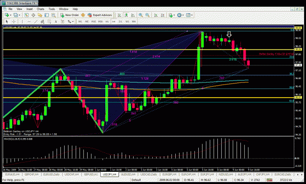 Click to Enlarge

Name: usdjpy4hr.gif
Size: 50 KB