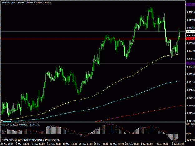 Click to Enlarge

Name: eurusd.gif
Size: 18 KB