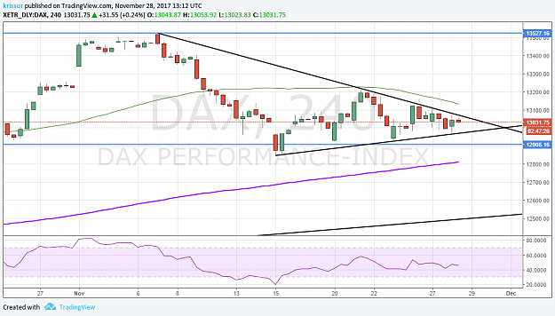 Click to Enlarge

Name: DAX Breakout.png
Size: 67 KB
