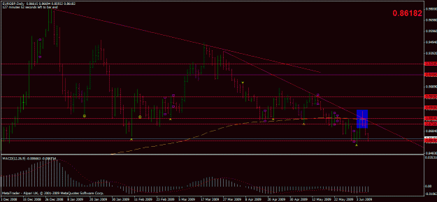Click to Enlarge

Name: eurgbp.gif
Size: 23 KB
