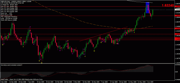 Click to Enlarge

Name: gbpusd.gif
Size: 26 KB
