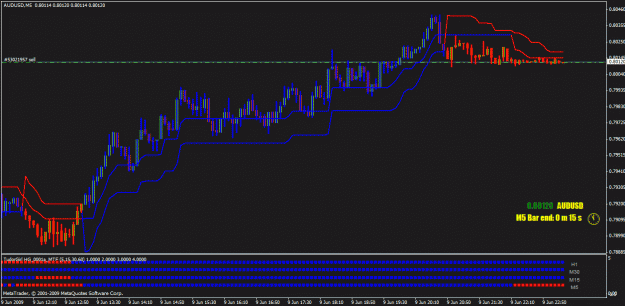 Click to Enlarge

Name: audusd.gif
Size: 24 KB
