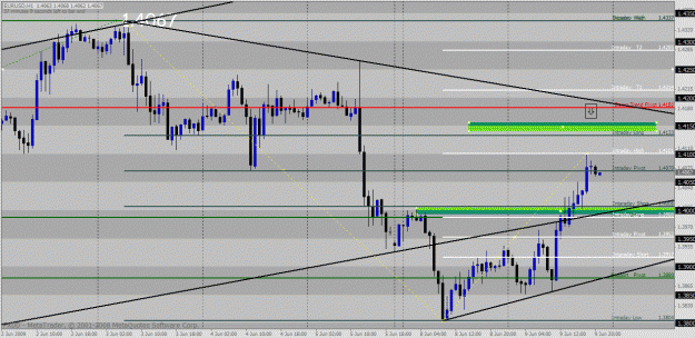 Click to Enlarge

Name: eurusd.gif
Size: 39 KB