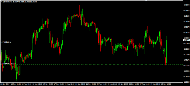 Click to Enlarge

Name: 171128_GBPCHF_03.PNG
Size: 39 KB