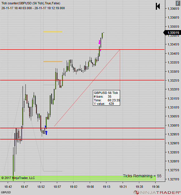 Click to Enlarge

Name: GBPUSD (56 Tick) 2017_11_28.png
Size: 46 KB
