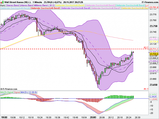 Click to Enlarge

Name: DJI 1 Minute.png
Size: 49 KB