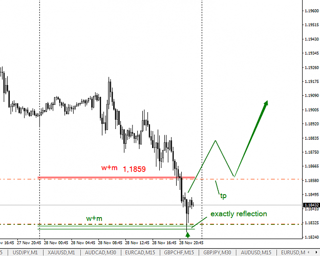 Click to Enlarge

Name: eurrr.png
Size: 27 KB