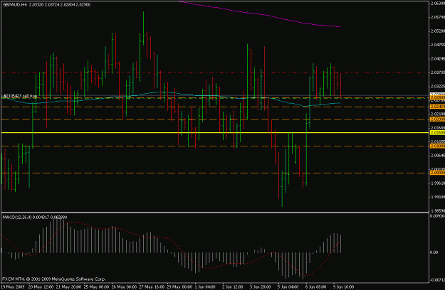 Click to Enlarge

Name: gbpaud2.gif
Size: 18 KB
