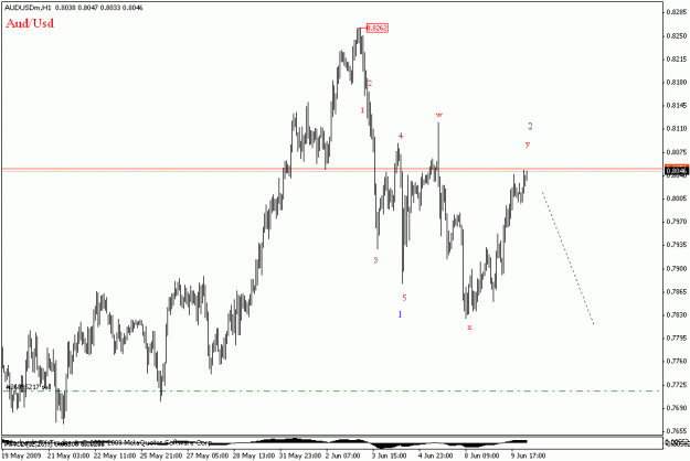 Click to Enlarge

Name: audusd h1.gif
Size: 13 KB