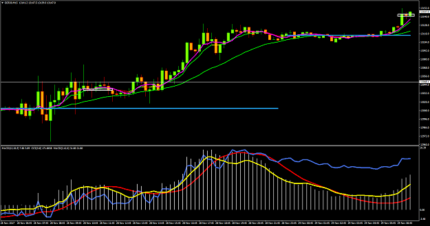 Click to Enlarge

Name: GER30M15.png
Size: 64 KB