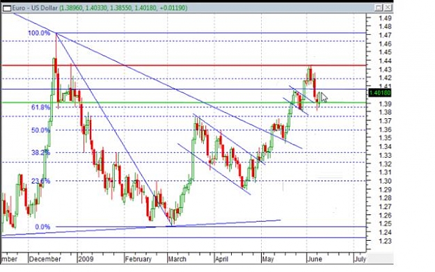 Click to Enlarge

Name: eurusd.jpg
Size: 49 KB