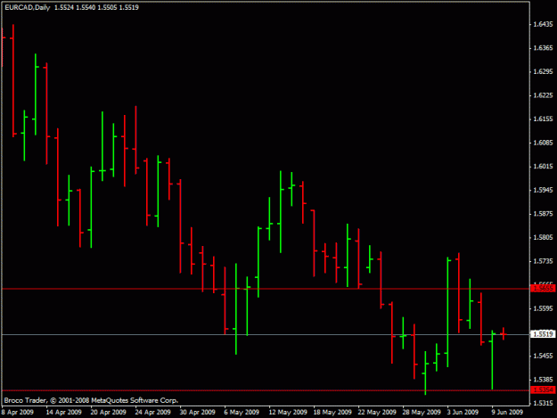 Click to Enlarge

Name: eur_cad.gif
Size: 13 KB