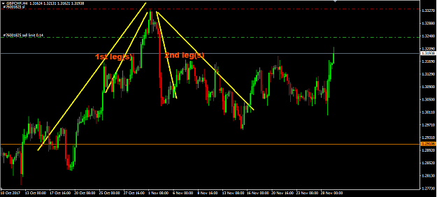 Click to Enlarge

Name: 171129_GBPCHF_01.PNG
Size: 39 KB