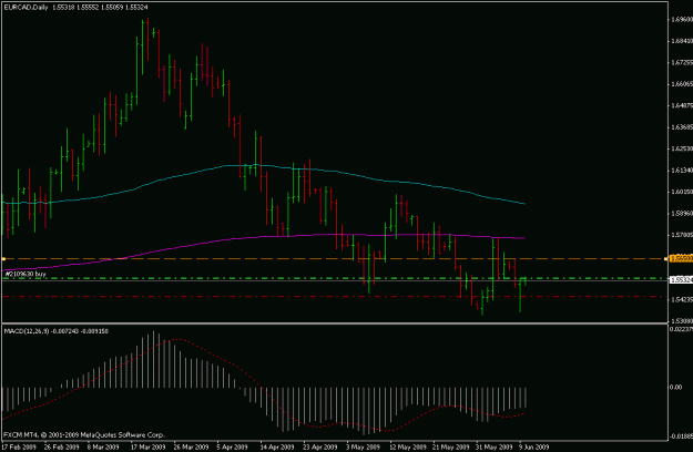Click to Enlarge

Name: eurcad.gif
Size: 15 KB
