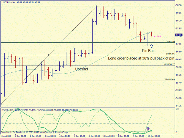 Click to Enlarge

Name: usdjpy 4 hour long.gif
Size: 18 KB