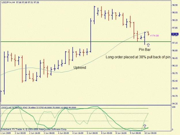 Click to Enlarge

Name: usdjpy 4 hour long1.gif
Size: 17 KB