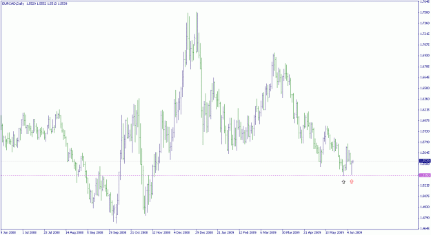 Click to Enlarge

Name: eurcad, 6-9-09.gif
Size: 20 KB