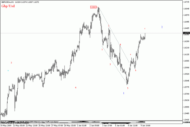 Click to Enlarge

Name: gbpusd h1.gif
Size: 12 KB