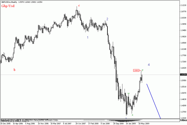 Click to Enlarge

Name: gbpusd weekly.gif
Size: 13 KB