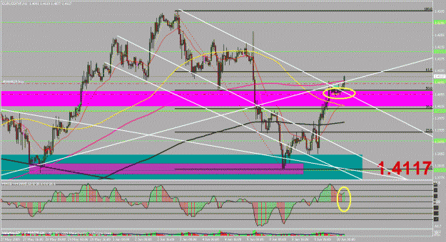 Click to Enlarge

Name: eurusd1h.gif
Size: 37 KB