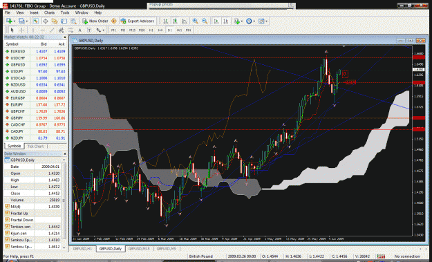 Click to Enlarge

Name: ichimoku.gif
Size: 84 KB