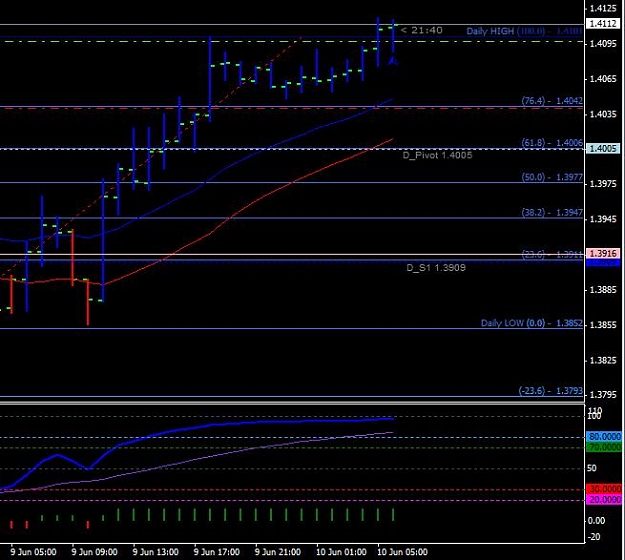 Click to Enlarge

Name: eur-usd-1H.jpg
Size: 57 KB