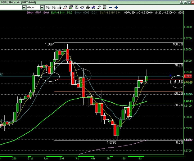 Click to Enlarge

Name: misc GBP Chart.JPG
Size: 98 KB