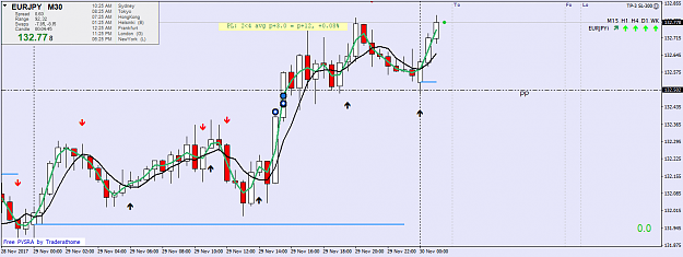 Click to Enlarge

Name: eurjpyi-m30-tw-corp.png
Size: 43 KB