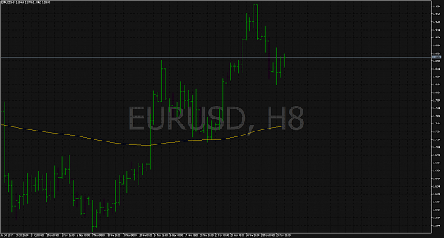 Click to Enlarge

Name: EURUSDH8.png
Size: 93 KB