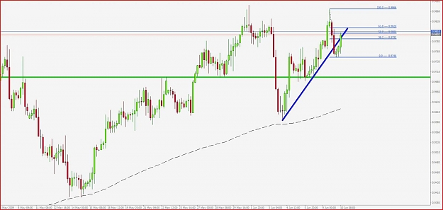 Click to Enlarge

Name: CADCHF 4H.jpg
Size: 83 KB