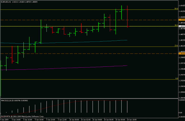 Click to Enlarge

Name: eurusd.gif
Size: 12 KB