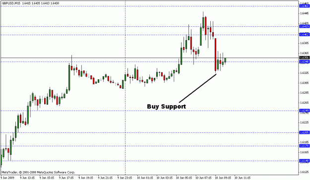 Click to Enlarge

Name: support resistance levels.gif
Size: 13 KB