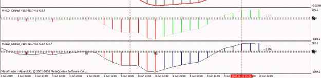 Click to Enlarge

Name: macd colored problem.gif
Size: 14 KB