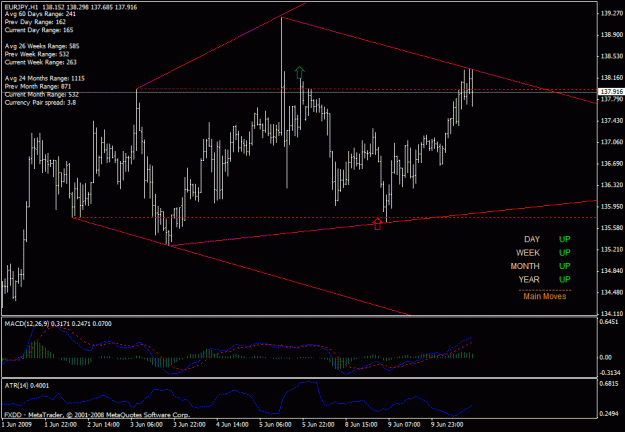 Click to Enlarge

Name: eurjpy.gif
Size: 23 KB