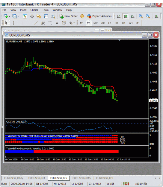 Click to Enlarge

Name: 2 eurusd.gif
Size: 35 KB