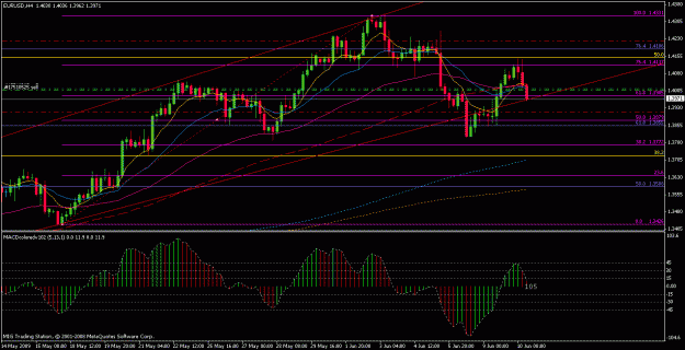 Click to Enlarge

Name: eur4h(10-06-09).gif
Size: 24 KB