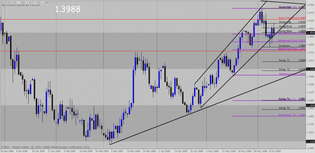 Click to Enlarge

Name: eurusd.gif
Size: 39 KB