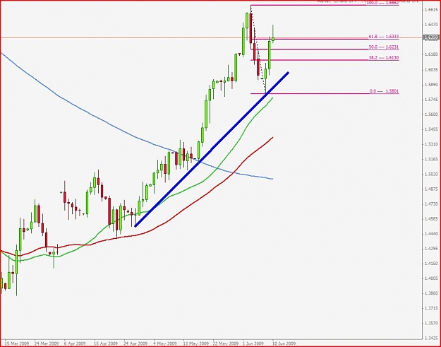Click to Enlarge

Name: gbpusd 1d.JPG
Size: 74 KB