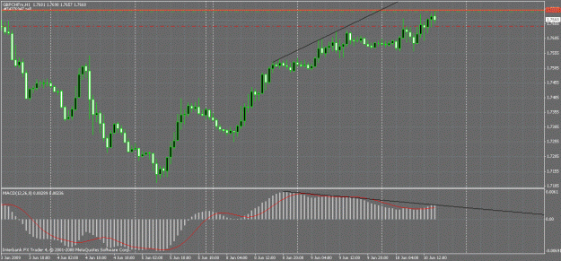Click to Enlarge

Name: gbp_chf june10th 09.gif
Size: 29 KB