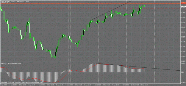Click to Enlarge

Name: gbp_chf june10th 09.gif
Size: 29 KB