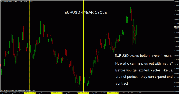 Click to Enlarge

Name: eurusd 4 year cycle.gif
Size: 34 KB