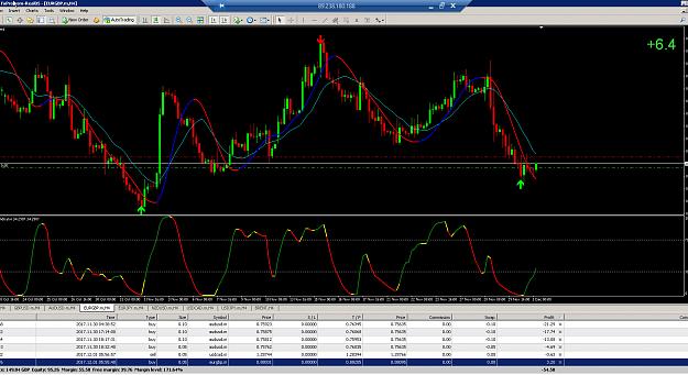 Click to Enlarge

Name: 4 Hour Strategy EURGBP HIts 6 PIPS.jpg
Size: 398 KB