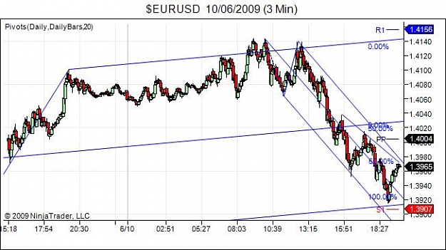 Click to Enlarge

Name: $EURUSD  10_06_2009 (3 Min)-tracks.jpg
Size: 48 KB