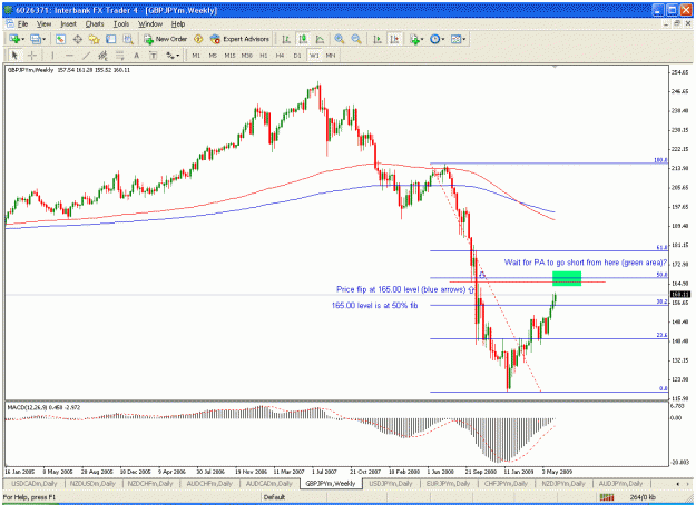 Click to Enlarge

Name: gbp-weekly.gif
Size: 35 KB